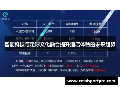 智能科技与足球文化融合提升酒店体验的未来趋势